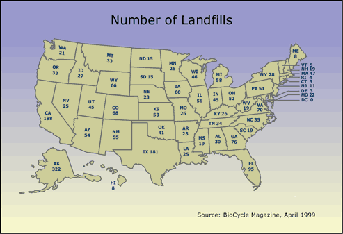 Number of landfills in the united states